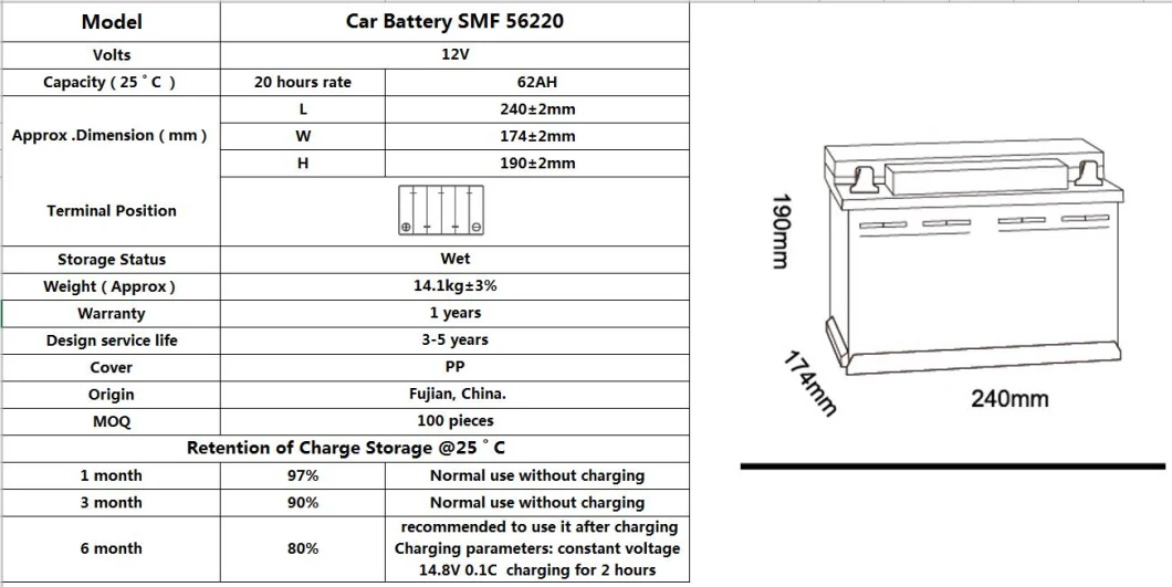 Lead Acid 56220Mf Din European Vehicles/Car 650 Cca 63 Ah Cheap Car Battery For Others Vehicles Starting Battery